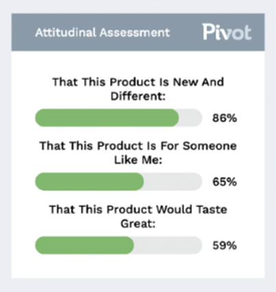 Attitudinal Assessment stats